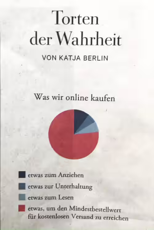 Grafik Was wir online kaufen